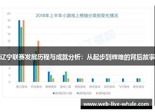辽宁联赛发展历程与成就分析：从起步到辉煌的背后故事